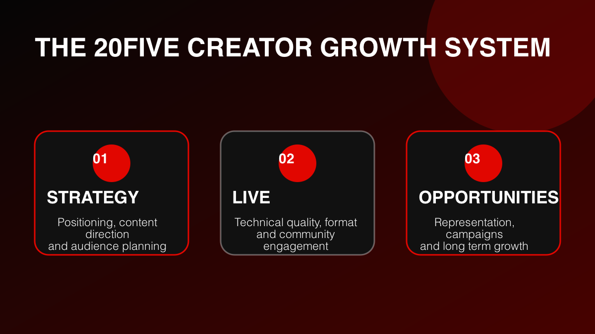 20Five creator growth system covering strategy, live content and professional opportunities